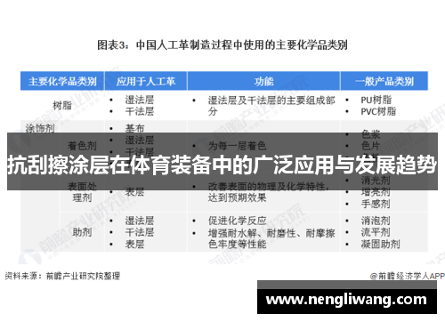 抗刮擦涂层在体育装备中的广泛应用与发展趋势